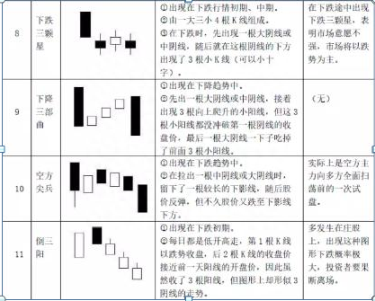 请笑纳股市75种K线大全，技术图形形态一览表，炒股还需工匠精神