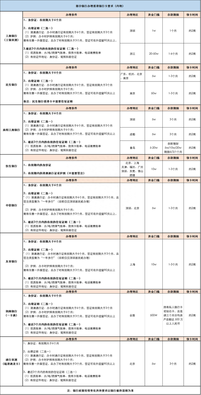 「港股打新学堂」第4期：如何开通港股交易账户