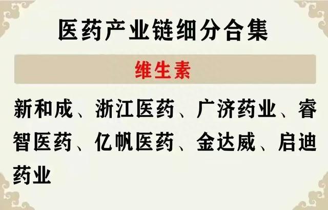 低估值，股价调整到位医药板块细分行业龙头股出炉，值得关注