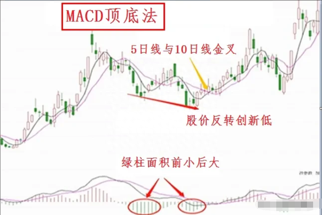 中国股市：散户亏损的八大原因，看完此文改掉后你炒股将轻而易举