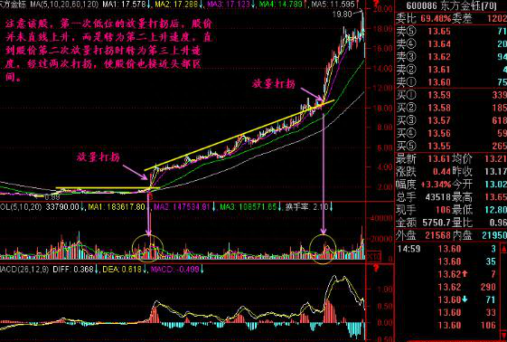 中国股市：如果股票涨停板后反复打开，意味着什么写了这些建议给你