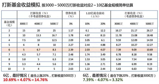 桥总咖啡厅第1期：打新基金是什么基能赚多少钱