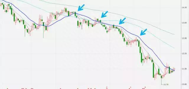 炒股必备的知识：最全面的均线系统，你不得不知道！