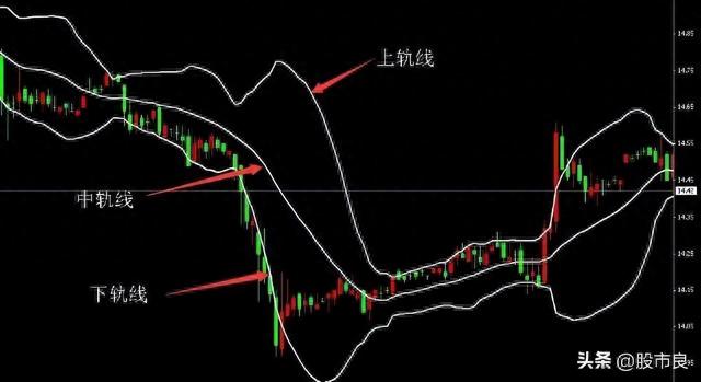 游资大佬分享：布林线实战技巧，真正的干货，值得收藏