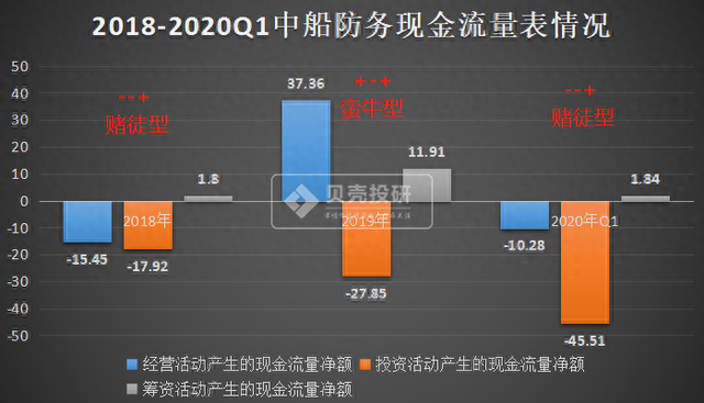 军工龙头：中船防务还有投资价值吗