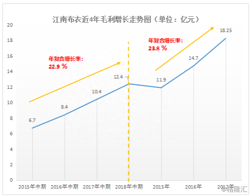 江南布衣（3306.HK）：中期超预期，品牌矩阵打造设计师品牌生态圈