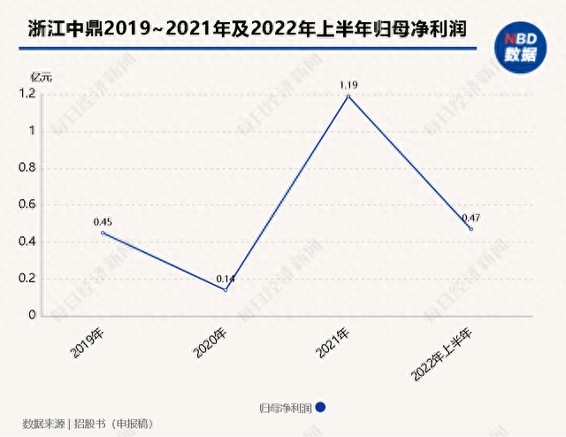 浙江中鼎IPO迷踪：在大客户注册地访到浙江中鼎“直营店”