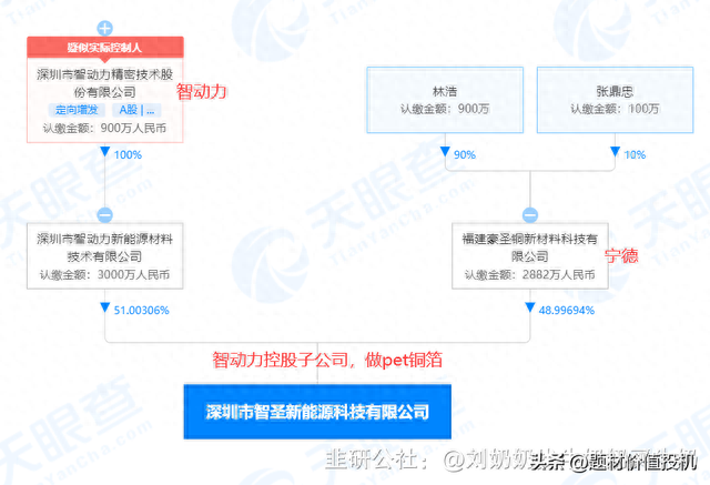 智动力——Pet铜箔新星，绑定宁德，大牛股启航