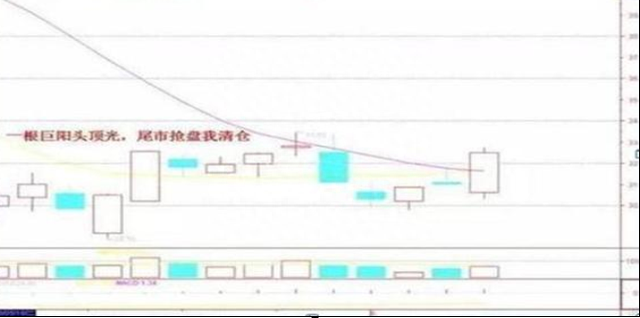 历轮牛熊涨跌规律：11年前10万买格力电器、贵州茅台、五粮液，无视涨跌放到现在，收益翻多少