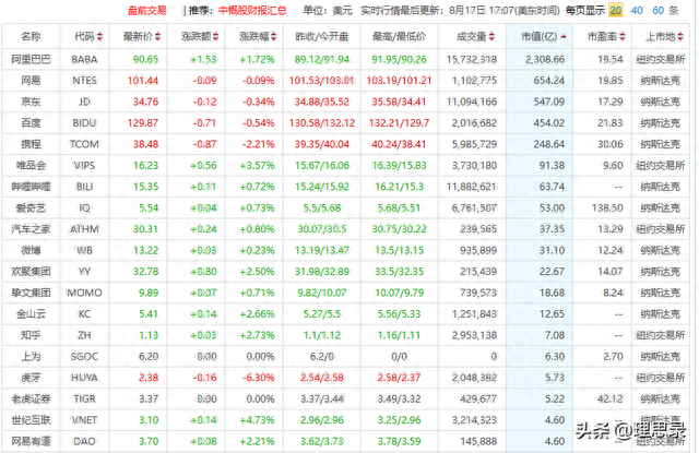 新浪财经今日股市数据分析