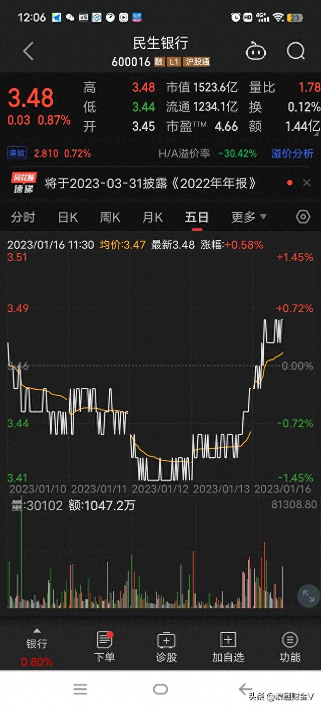 民生银行下跌73%后，起诉自己的副董事长，索债70亿！怎么了