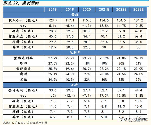 智能底盘龙头，中鼎股份：海外并购，高技术壁垒成就宽护城河