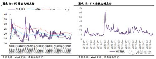 华鑫宏观：静待市场底