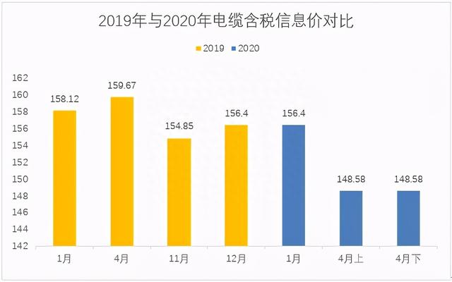 疫情影响下的武汉市建材价格行情分析