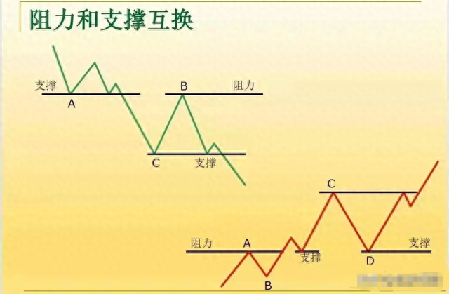 现在想炒股现在还来得及吗学会这六点，你就已经入门了！快来看