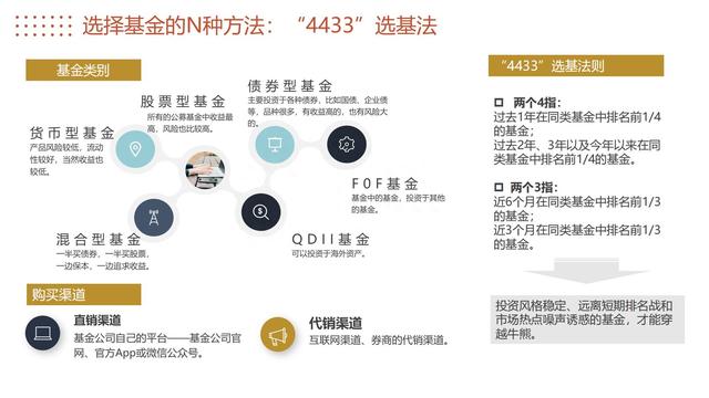 图解《投资的60个基本》，从零开始学会终身受益的理财方式