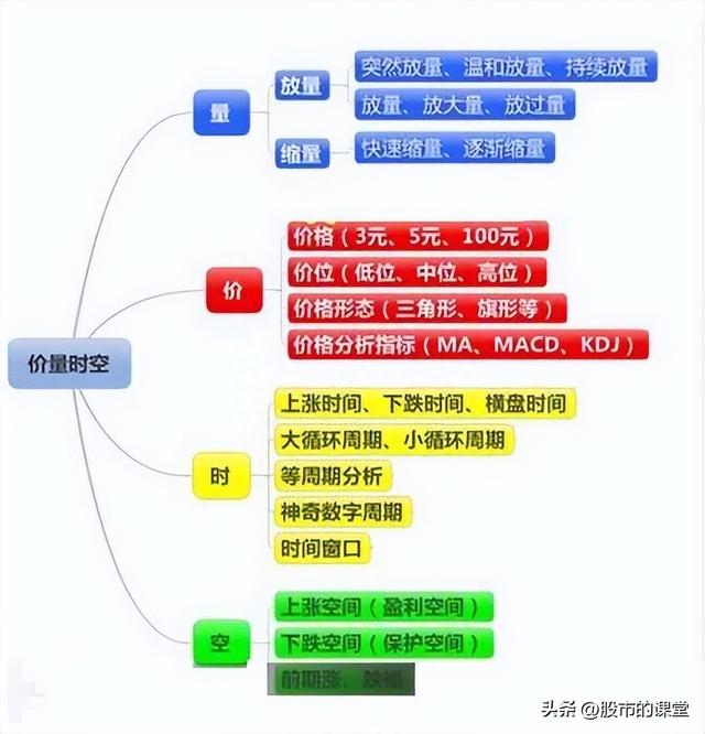 学会干货知识-解析成交量的核心要点