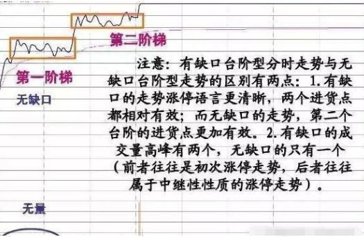 炒股该如何运用技术指标一旦读懂悟透，100%秒选爆发黑马股，让无数散户跪服