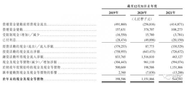 三次冲击上市都要失败喜马拉雅太惨了吧