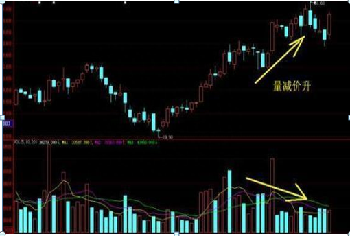 中国股市：史上最全量价关系分析，看懂持股不慌，在忙也要看一看