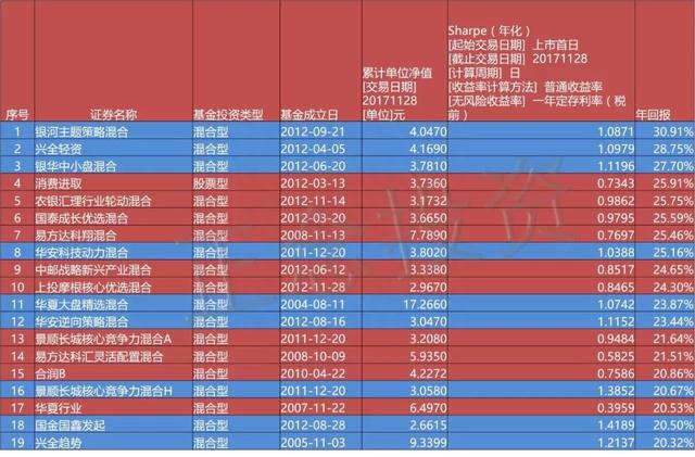 唯基解密｜4.夏普比率——同样的增长，但质量不同