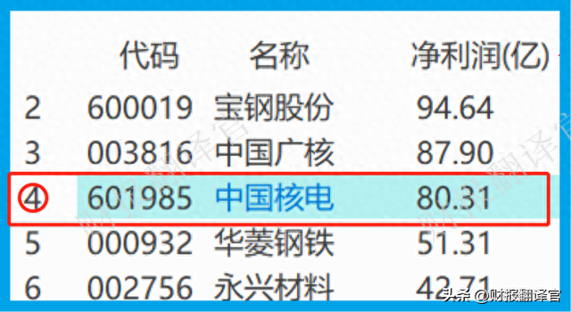 核电第一股,发电量占全国总量的43%,利润率达50%,社保、养老持股