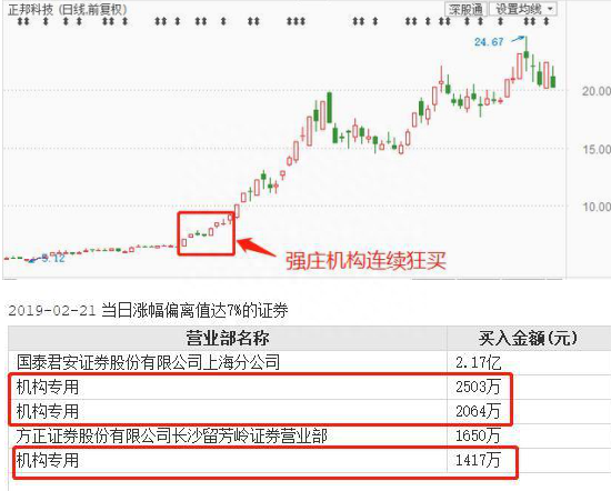 中国股市真正厉害的一种人：从来涨停板都是从龙虎榜中选出，这样操作才能回本