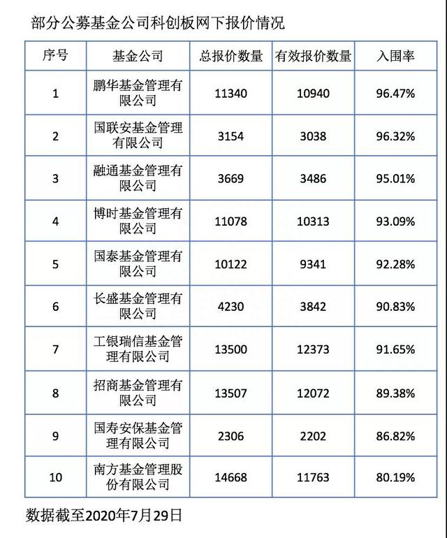 桥总咖啡厅第1期：打新基金是什么基能赚多少钱