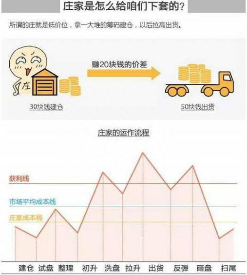 A股市场跟庄诀窍：为什么股票卖出后就涨，不卖就跌是不是庄家在对倒出货越看越惊心动魄