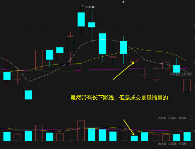 股票下跌不停这样的信号出现股票不会再跌了，股票止跌信号。