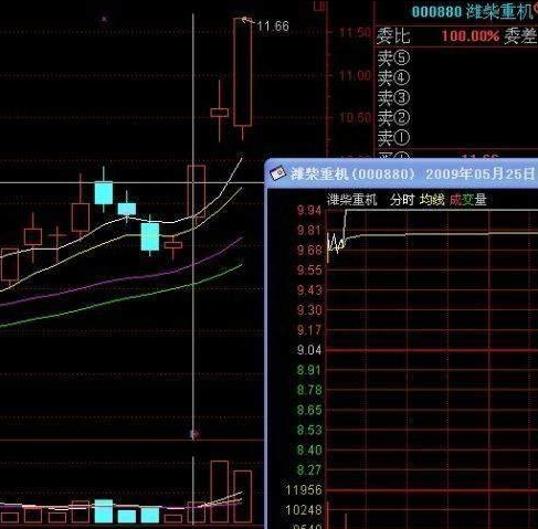 厦大女博士罕见发声：股价已经跌到了历史新低，为什么主力依旧低位出货对股民最真诚的劝告