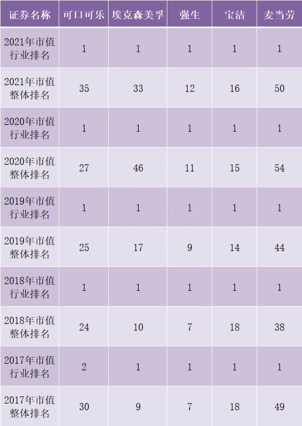 曾经霸榜美国的漂亮50个股当今现状：哪些是赢家哪些是输家