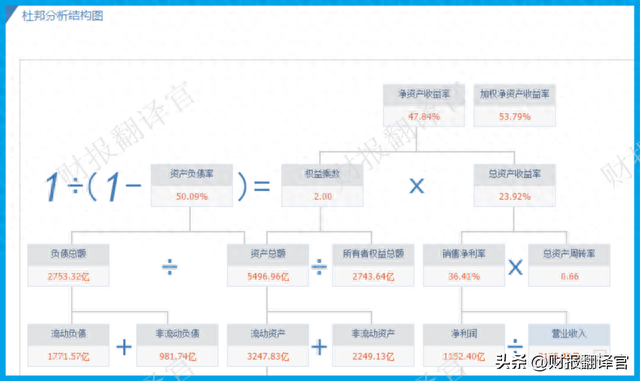 中国海运第一股，集装箱吞吐量世界第1,证金公司持股，市盈率仅2倍