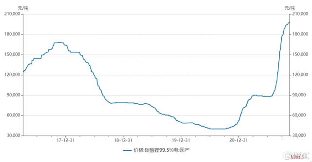 被机构捧上C位的鹏辉能源，在炒什么逻辑