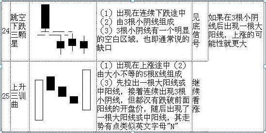 5分钟让你彻底读懂70种K线组合，堪称有史最全！简单明了，掌握，上涨下跌一目了然