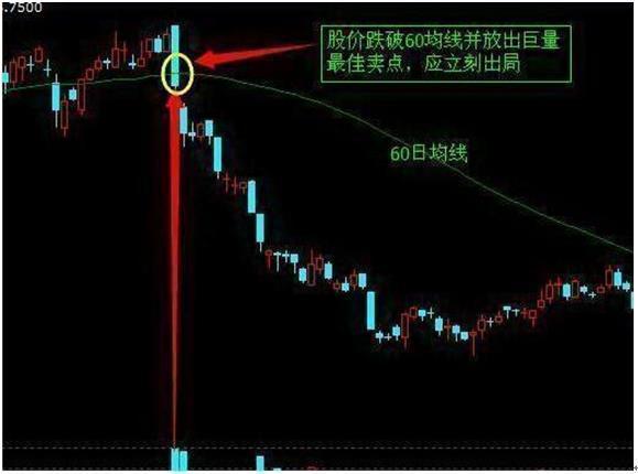 中国股市：股票头天巨量涨停，第二天却往往低开，你知道是怎么回事吗