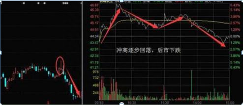 炒股赚钱如何是利润最大化掌握“分时图”这五个技巧轻松做到，胜利大逃亡就是那么简单