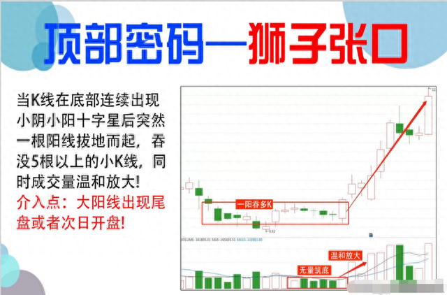 如何寻找庄家的足迹股市干货：准确率极高的抄底技巧！