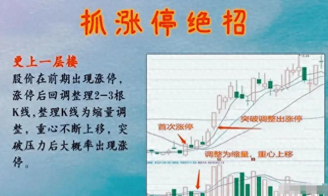 股票涨停前有什么特征股票涨停的信号！