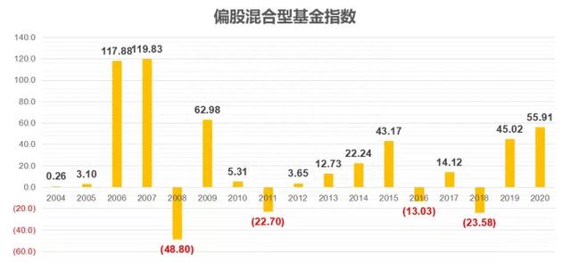 细说投资的收益来源，股票、债券、另类资产是如何赚钱的