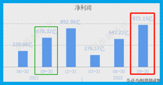 中国海运第一股，集装箱吞吐量世界第1,证金公司持股，市盈率仅2倍