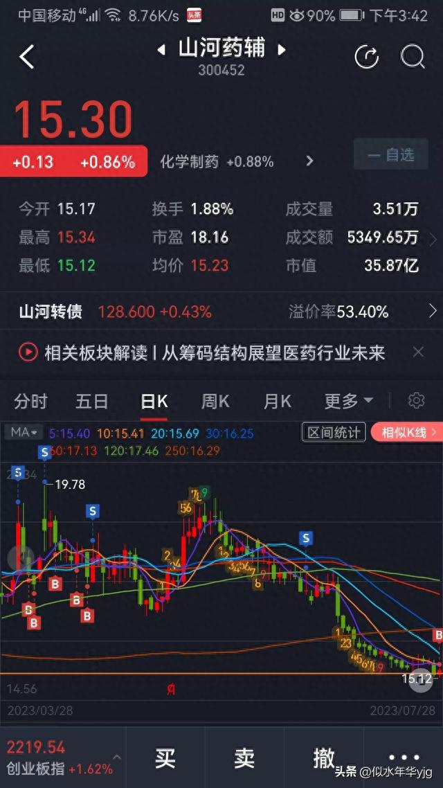 ETF网格交易和股票日常（实盘）