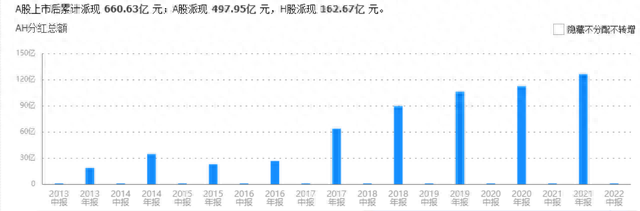 A股：近十年最大涨幅超100倍公司！7家行业龙头，都有这些特征