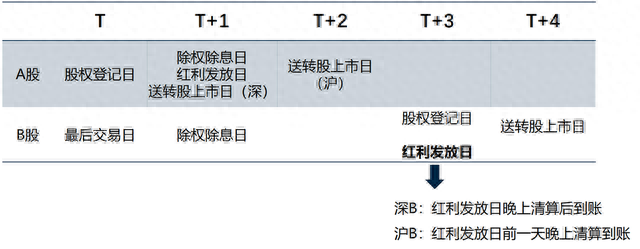 股票分红是什么分红后股价为何会下跌红利税又是怎样扣除的