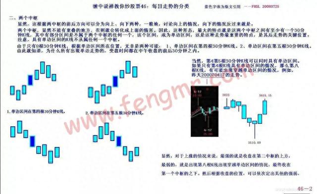 教你炒股票第46课：每日走势的分类