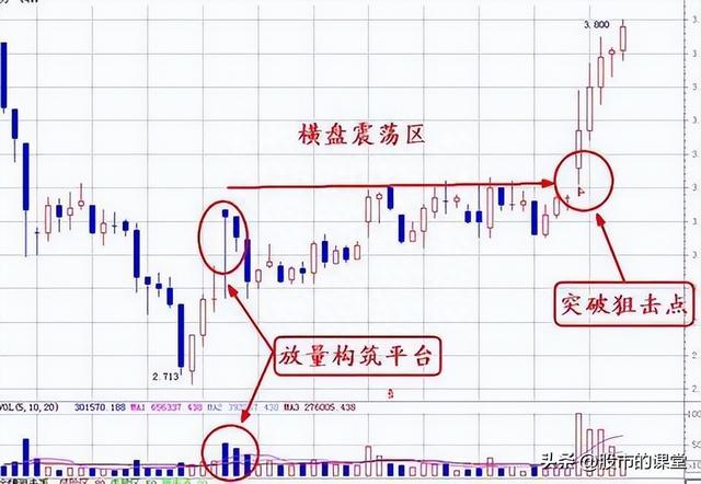 学会干货知识-解析成交量的核心要点