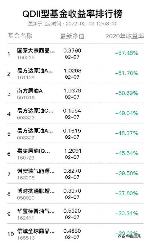 俄罗斯股市暴跌13%，有没有基金可以抄底