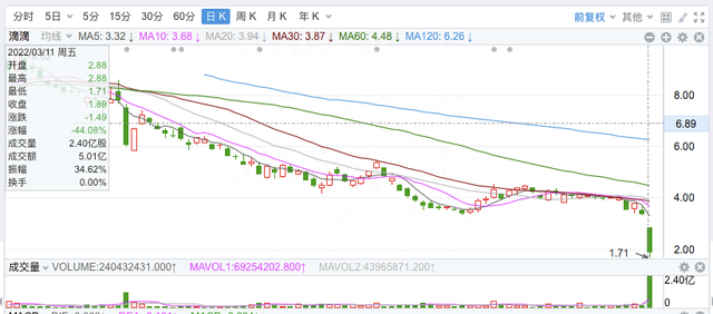 中概股为何肯定会从美国退市，退了怎么办呢