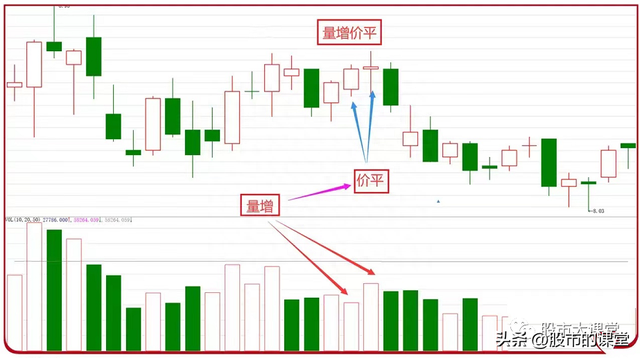 学会干货知识-解析成交量的核心要点