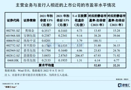 背靠乳业大户，毛利率“秒杀”同行，这家包装龙头要上市了